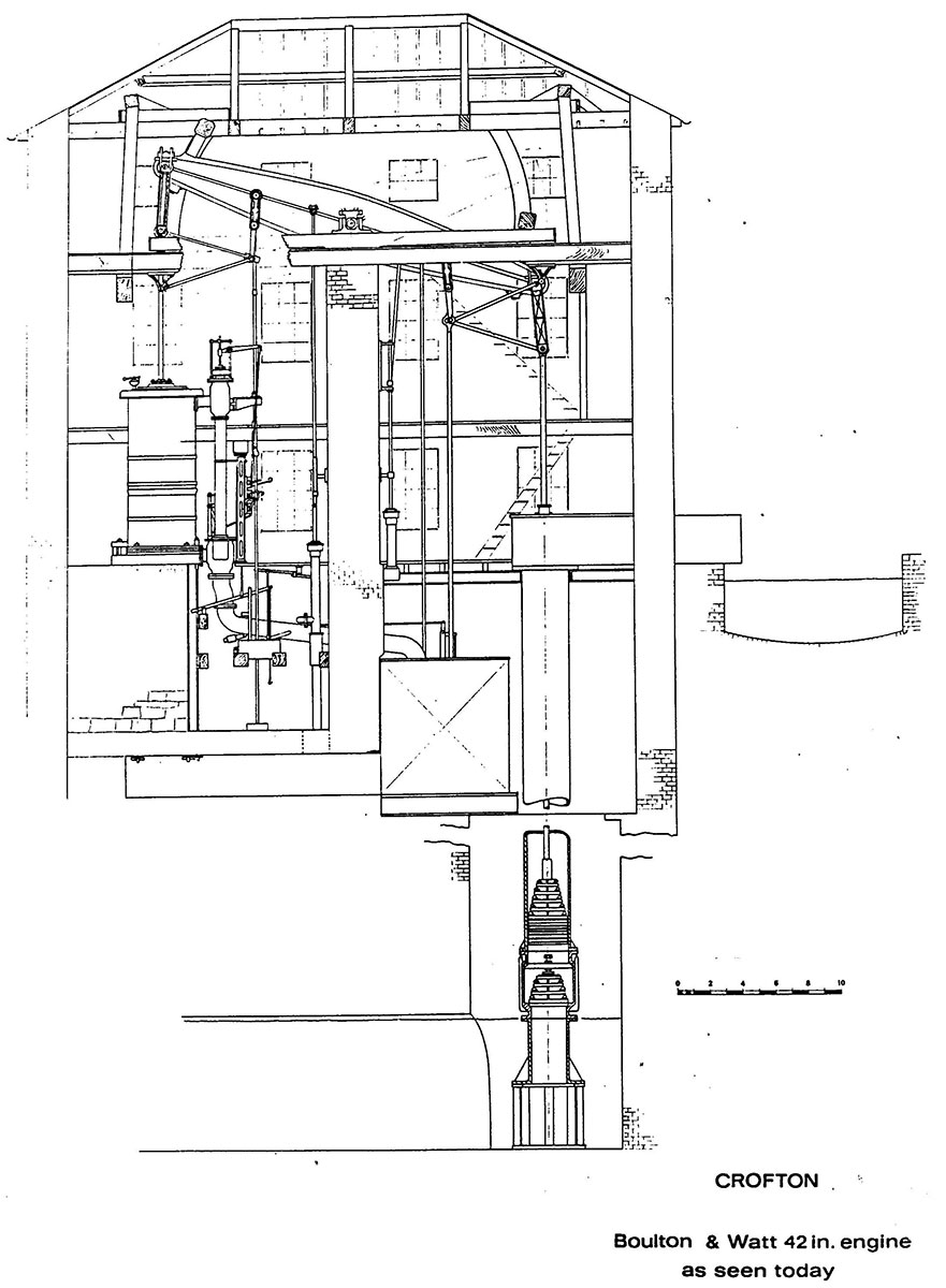 Our History - Crofton Beam Engines